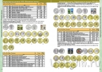 Каталог Монет СССР и России 1918-2027 годов (23-й выпуск)
